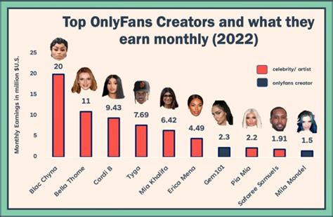 Most Popular OnlyFans Creators: Trends and Insights